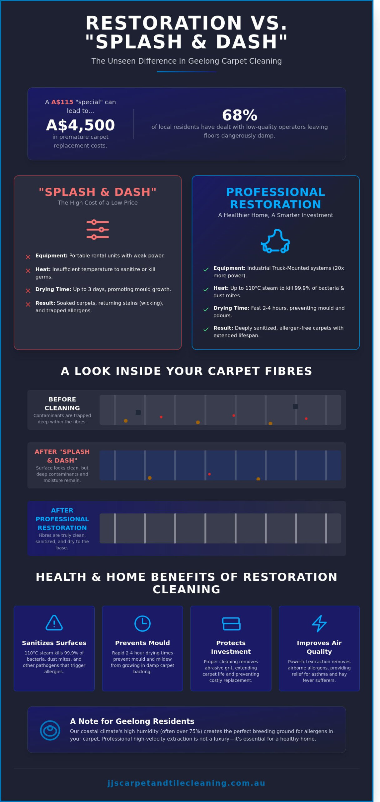 Choosing the Best Cleaning Company in Geelong: A 2026 Homeowner’s Guide