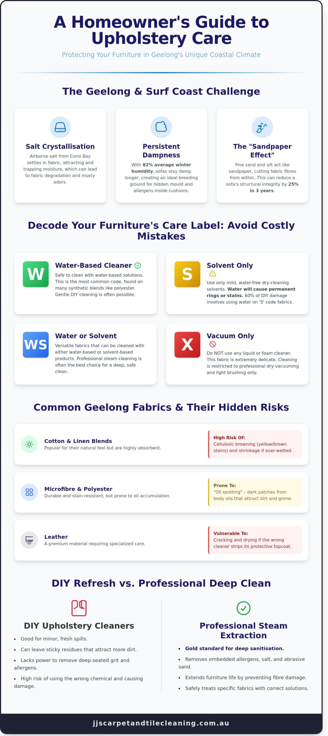 How to Use an Upholstery Cleaner: The Complete Geelong Homeowner’s Guide