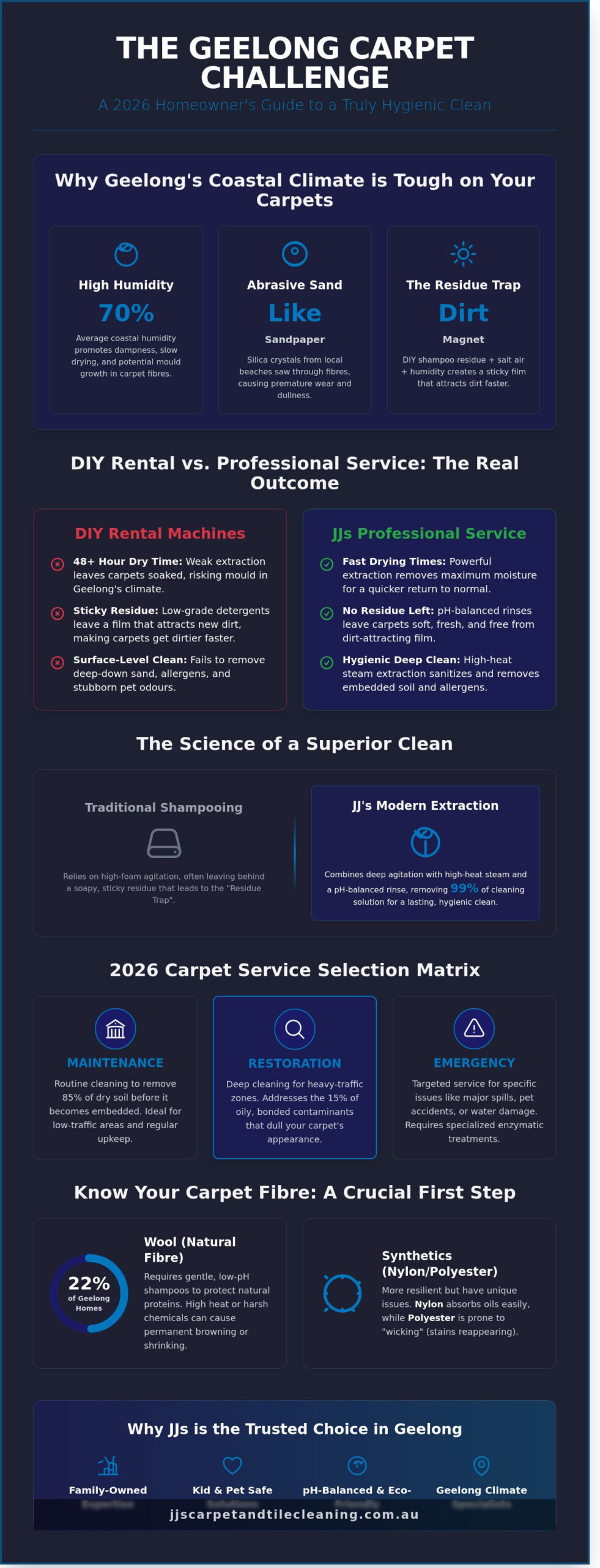 Professional Carpet Shampoo Service in Geelong: The 2026 Selection Tool