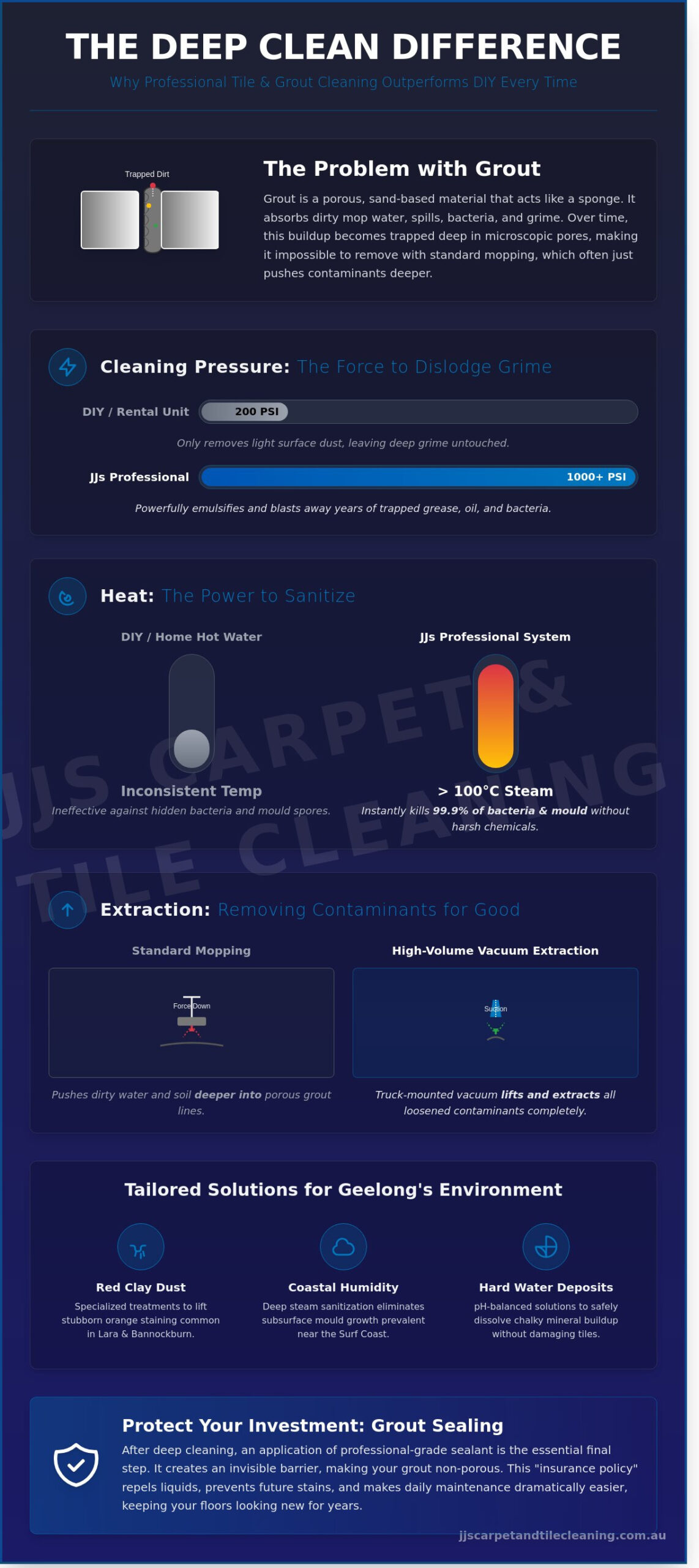 Professional Tile and Grout Cleaning in Geelong: The 2026 Homeowner’s Guide