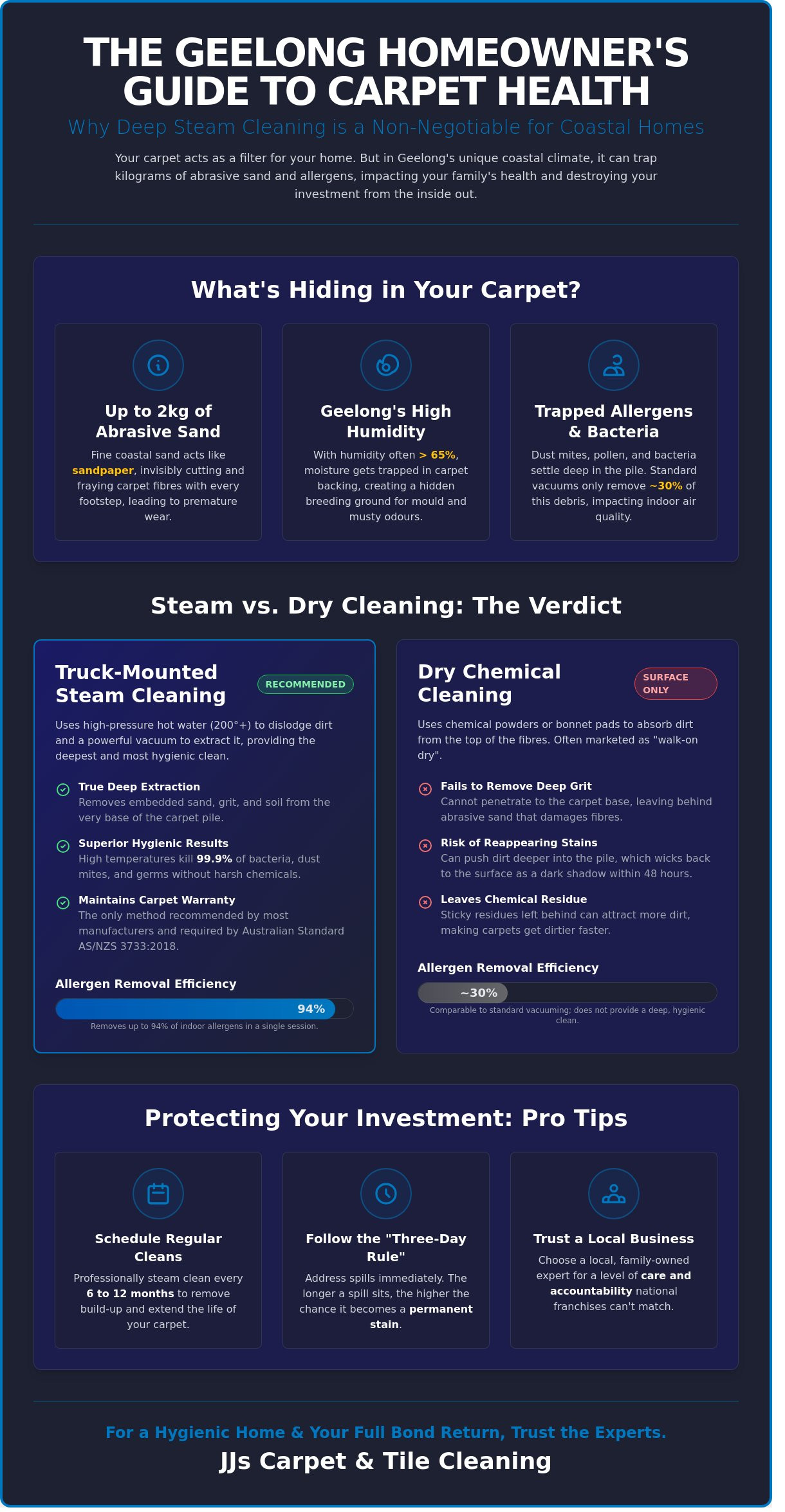 Professional Carpet Cleaning Geelong: The 2026 Ultimate Home Health Guide